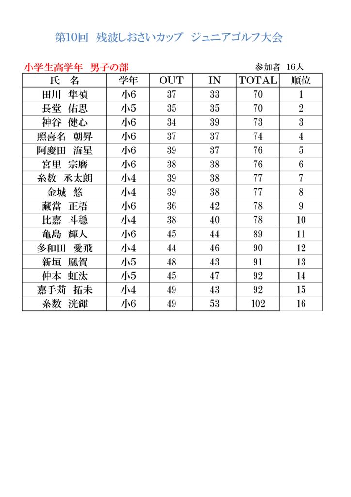 20171123第10回結果小学男子のサムネイル