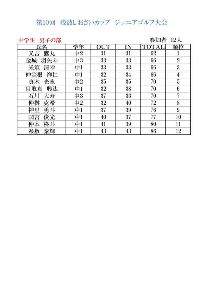 20171123第10回結果中学男子のサムネイル