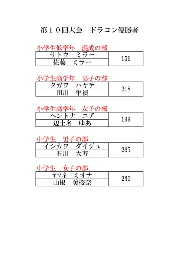 20171123第10回結果ドラコンのサムネイル