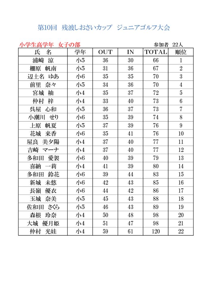 20171123第10回結果小学女子のサムネイル