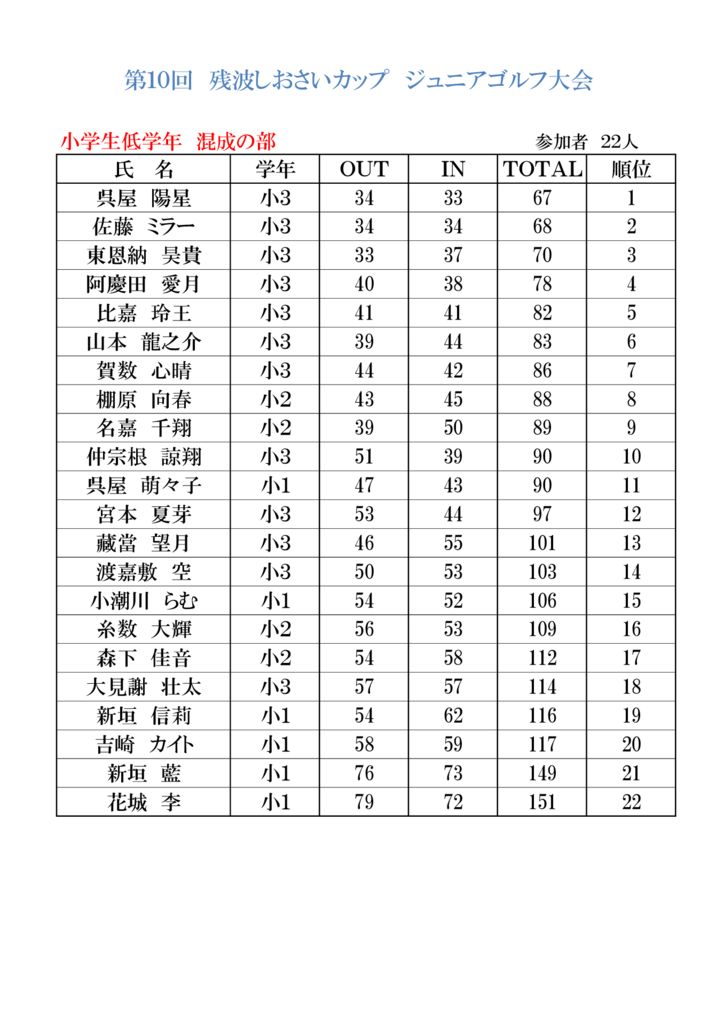 20171123第10回結果小学低学年のサムネイル