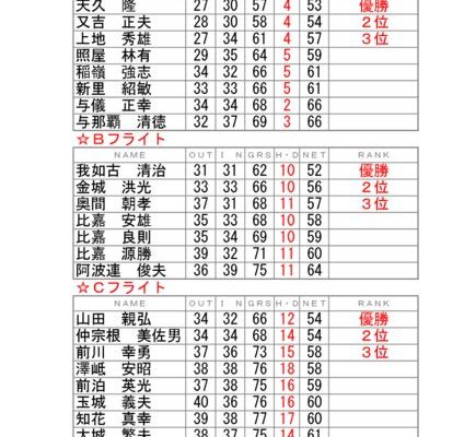 月例会-10月