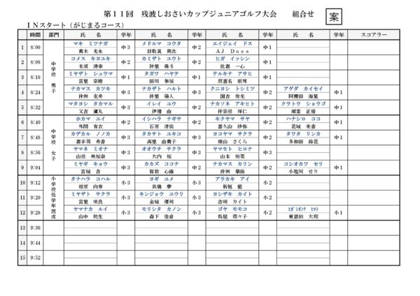 第11回残波しおさいカップジュニアゴルフ大会 組み合わせ 選手紹介 株式会社残波ゴルフクラブ