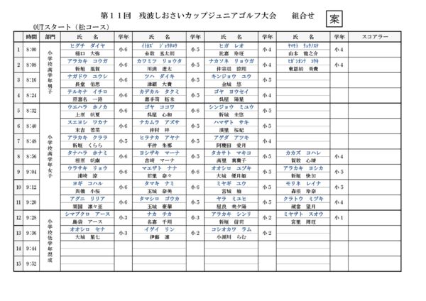 第11回残波しおさいカップジュニアゴルフ大会 組み合わせ 選手紹介 株式会社残波ゴルフクラブ