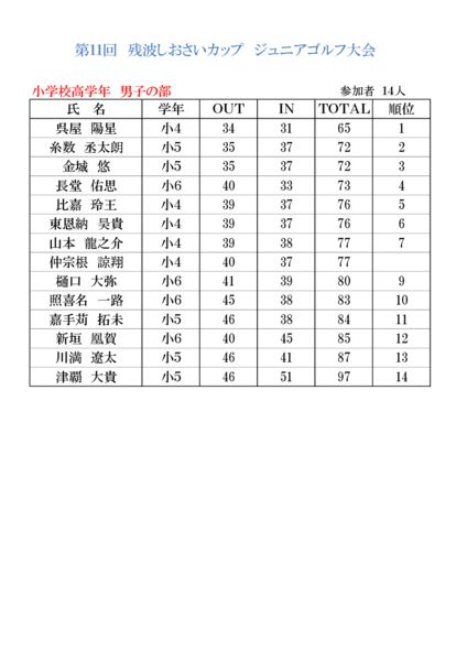 小学校高学年男子の部のサムネイル