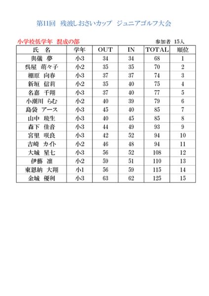 小学校低学年　混成の部のサムネイル