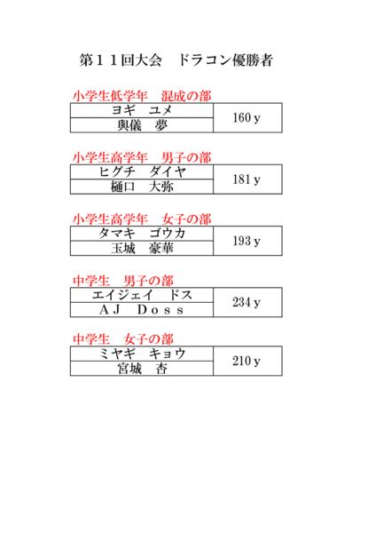 ドラコンのサムネイル