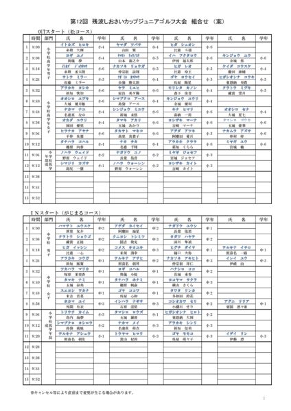 第12回残波しおさいカップジュニアゴルフ大会 組み合わせ 株式会社残波ゴルフクラブ