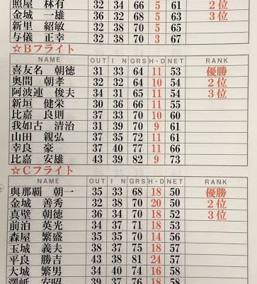 月例会-令和元年8月