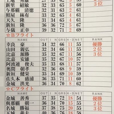 月例会-令和元年10月