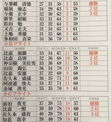 月例会-平成31年3月