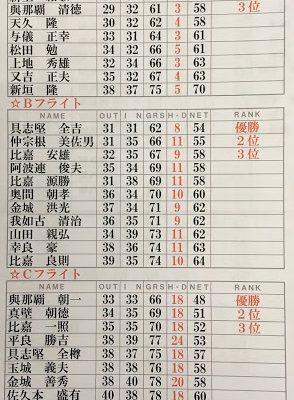 月例会-令和元年5月