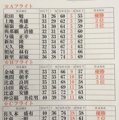 月例会-令和元年6月