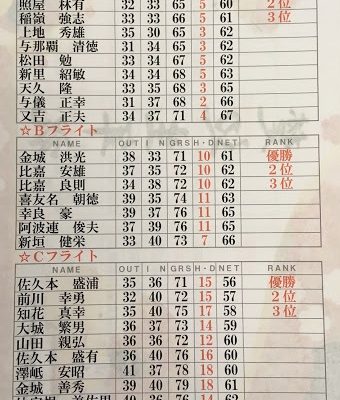 月例会-平成31年1月