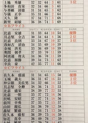 月例会-平成31年2月