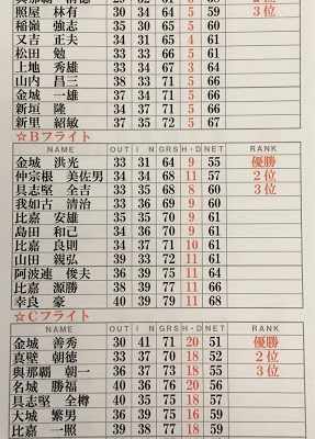 月例会-平成31年4月