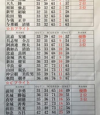 月例会-令和元年11月