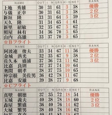 月例会-令和元年7月