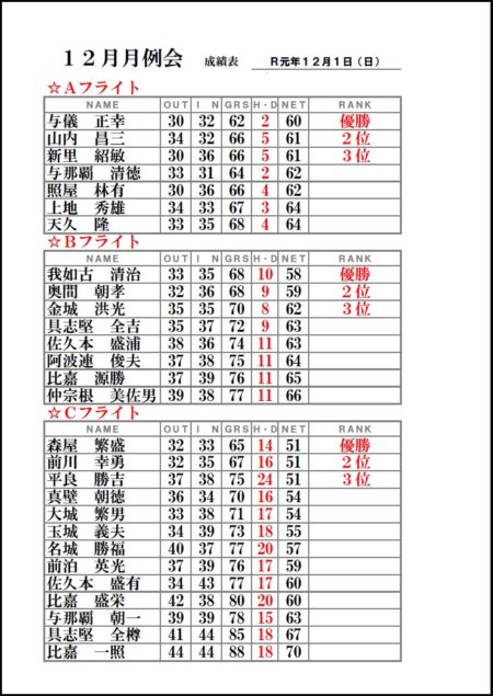 月例会-令和元年12月