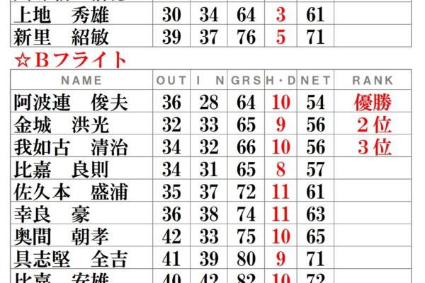 月例会-令和2年8月