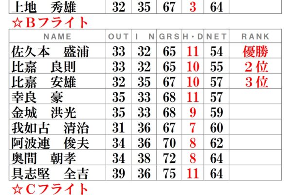 月例会-令和2年10月