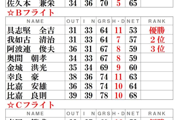 月例会-令和2年11月