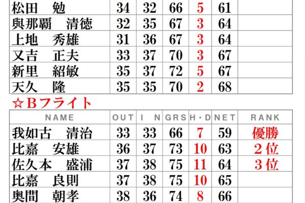 月例会-令和2年12月