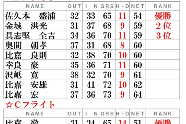 月例会-令和3年2月