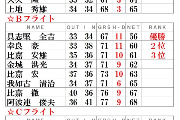 月例会－令和3年4月