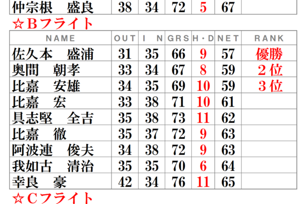 月例会-令和3年5月