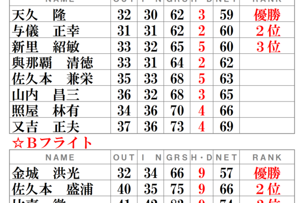 月例会-令和3年6月