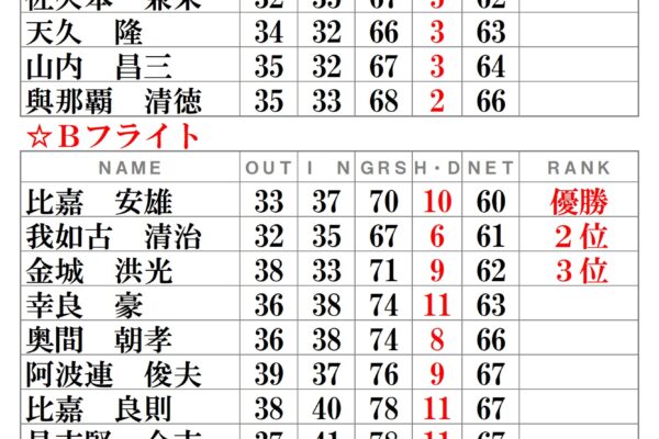 月例会-令和3年7月