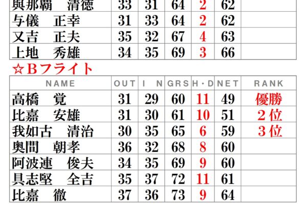 月例会-令和3年8月