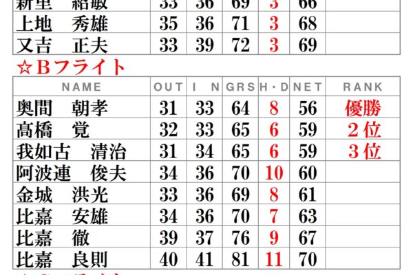 月例会-令和３年9月