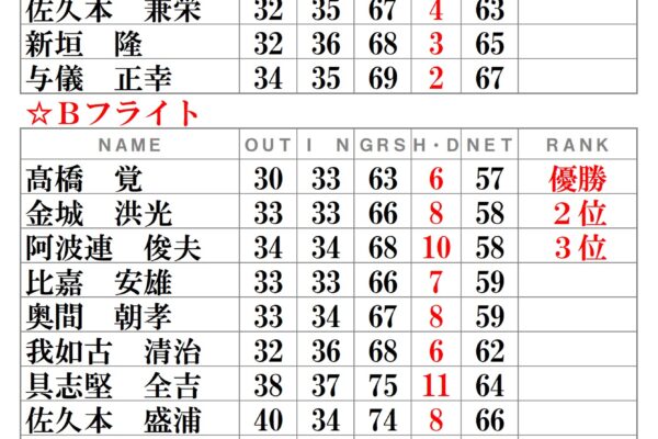 月例会－令和3年10月