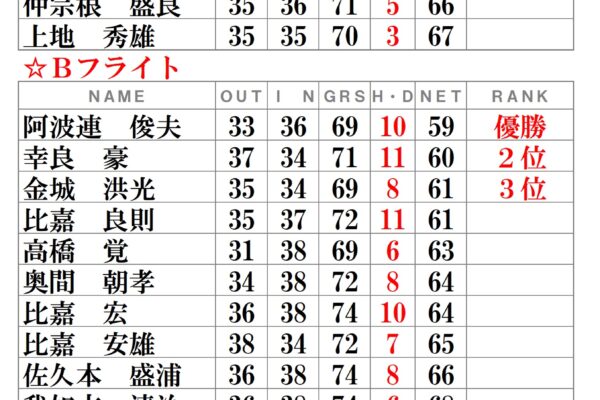 月例会-令和3年11月