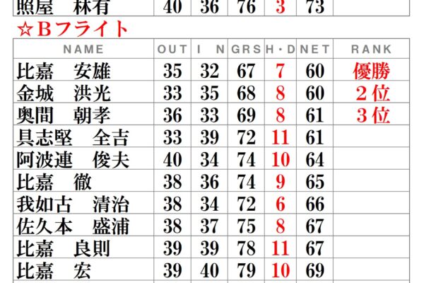 月例会－令和3年12月