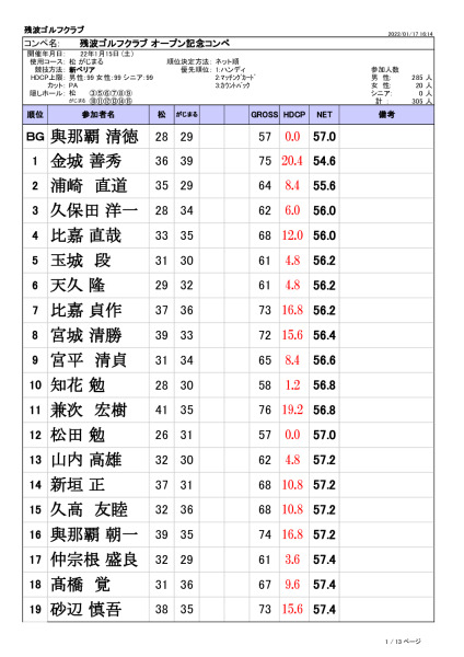 令和4年オープン30周年あのサムネイル