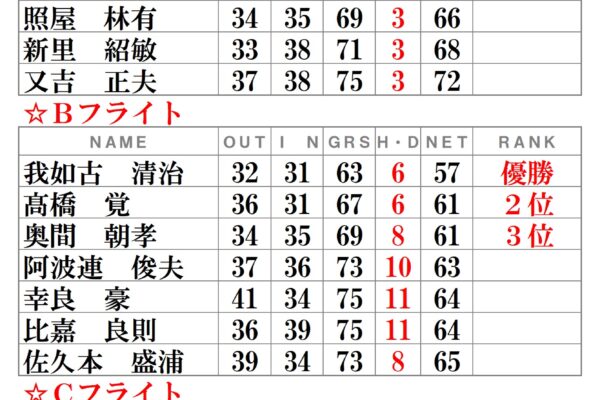 月例会ー令和4年2月