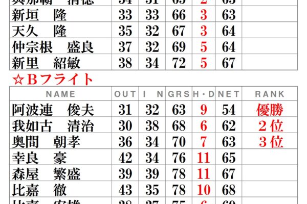 月例会-令和4年3月