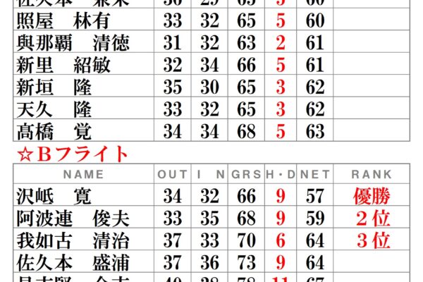 月例会ー令和４年4月