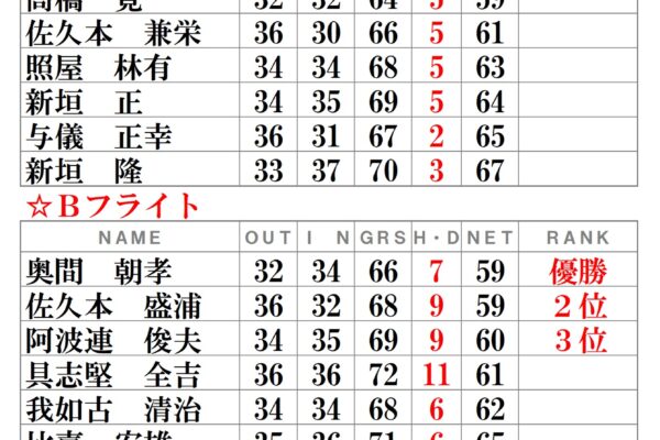 月例会ー令和4年5月