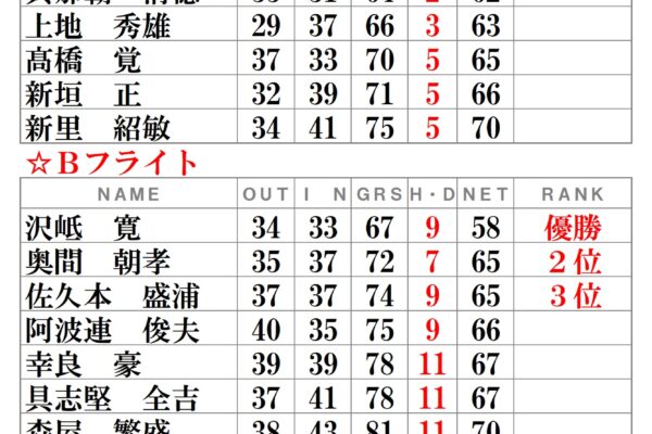 月例会ー令和4年6月