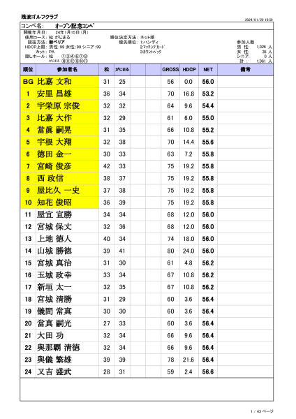 Ｒ６オープン記念２５verのサムネイル