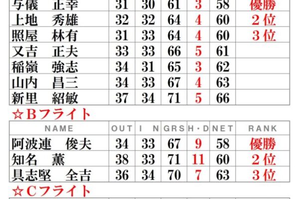 月例会ー令和6年6月