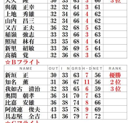 月例会ー令和6年７月
