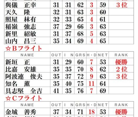 月例会ー令和6年8月