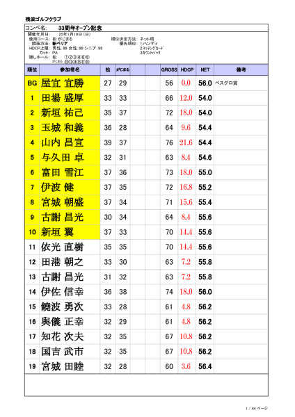 ３３周年コンペ順位表202501のサムネイル